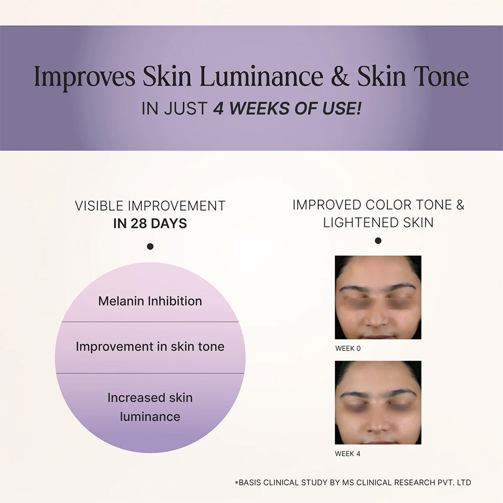 Twinkle Skin Cream | With Tangerine Peel and Botanical Extracts | For Pigmentation And Dark Spots