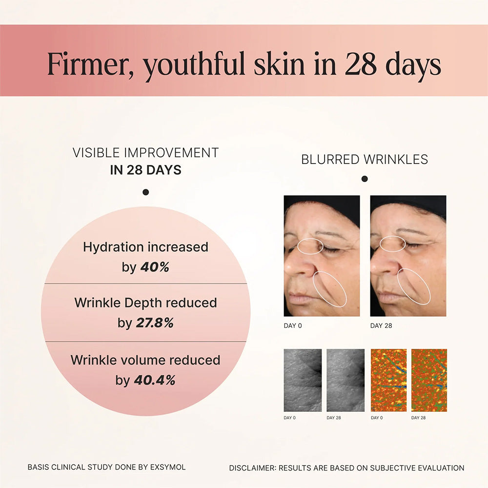 Time Travel Skin Cream | Anti Aging Cream | Skin Tightening Cream For Face | Reduces Fine Lines and Wrinkles