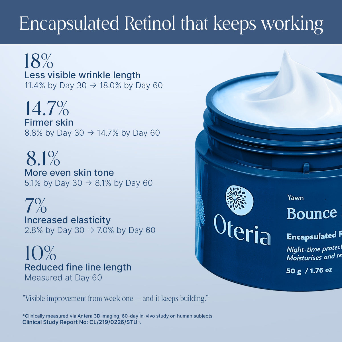 Bounce Back Skin Cream | With Encapsulated Retinol and Hyaluronic Acid | Night Skin Repair Cream