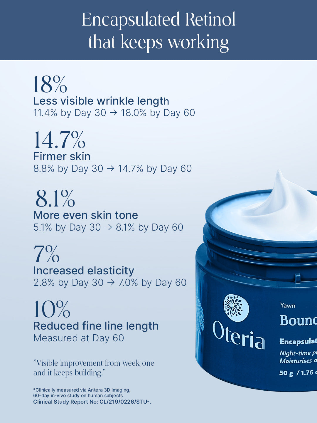 Bounce Back Skin Cream | With Encapsulated Retinol and Hyaluronic Acid | Night Skin Repair Cream