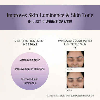 Twinkle Skin Cream | With Tangerine Peel and Botanical Extracts | For Pigmentation And Dark Spots